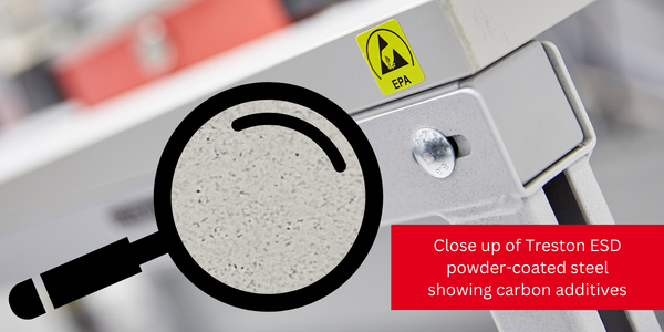 The conductive or dissipative materials within the coating provide a pathway for the charge to flow safely to the ground. 